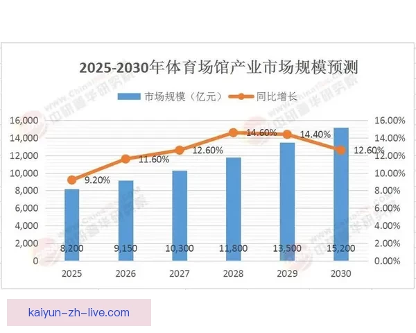 开云体育助力体育产业升级 打造全球领先数字体育平台