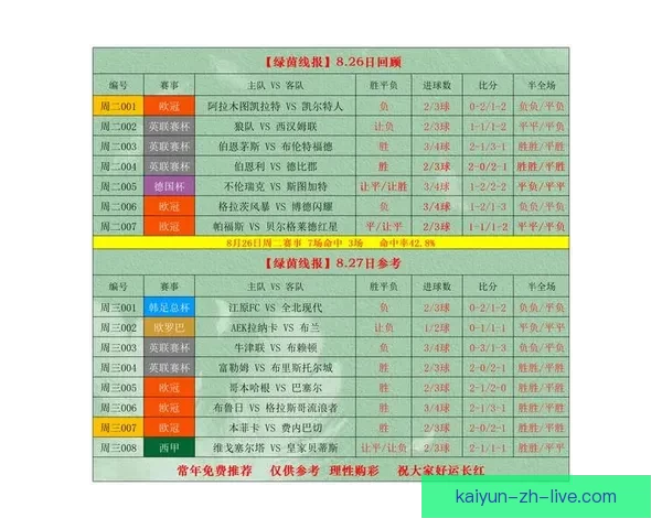 足球竞猜赔率解析与投注技巧分享 提高盈利的关键策略及分析技巧