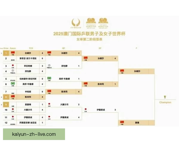 2026年世界杯完整赛程安排与各大赛事亮点全面解析