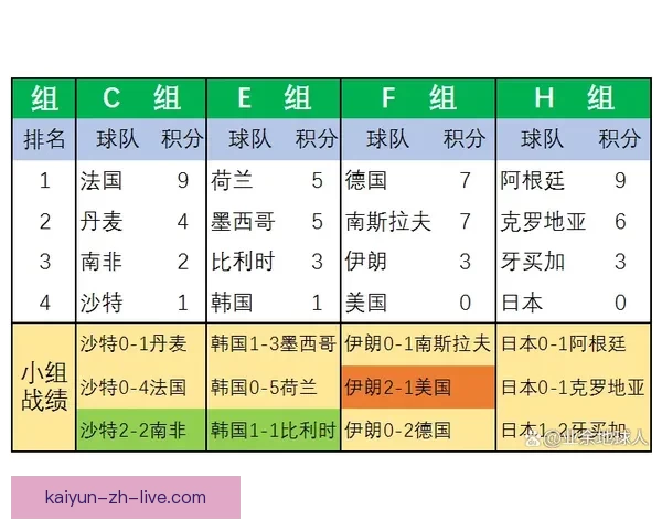 世界杯竞猜赔率深度解析与球队表现走势预测分析